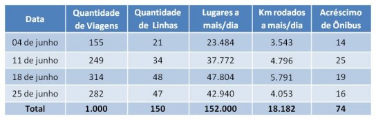 Cronograma de melhorias na operação