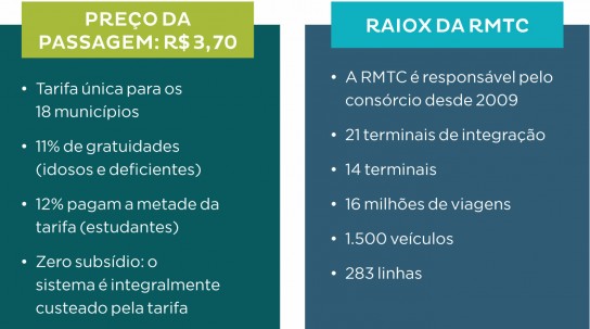 Tabela RMTC pag 18 -2